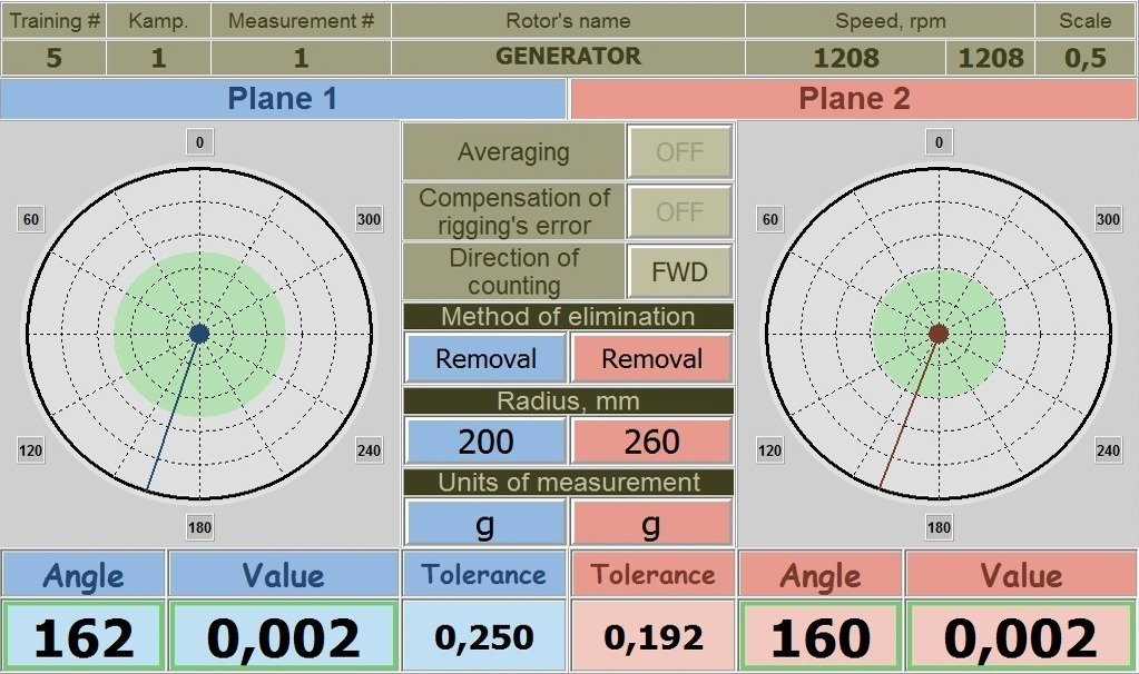 Avantages de l'équilibrage dynamique