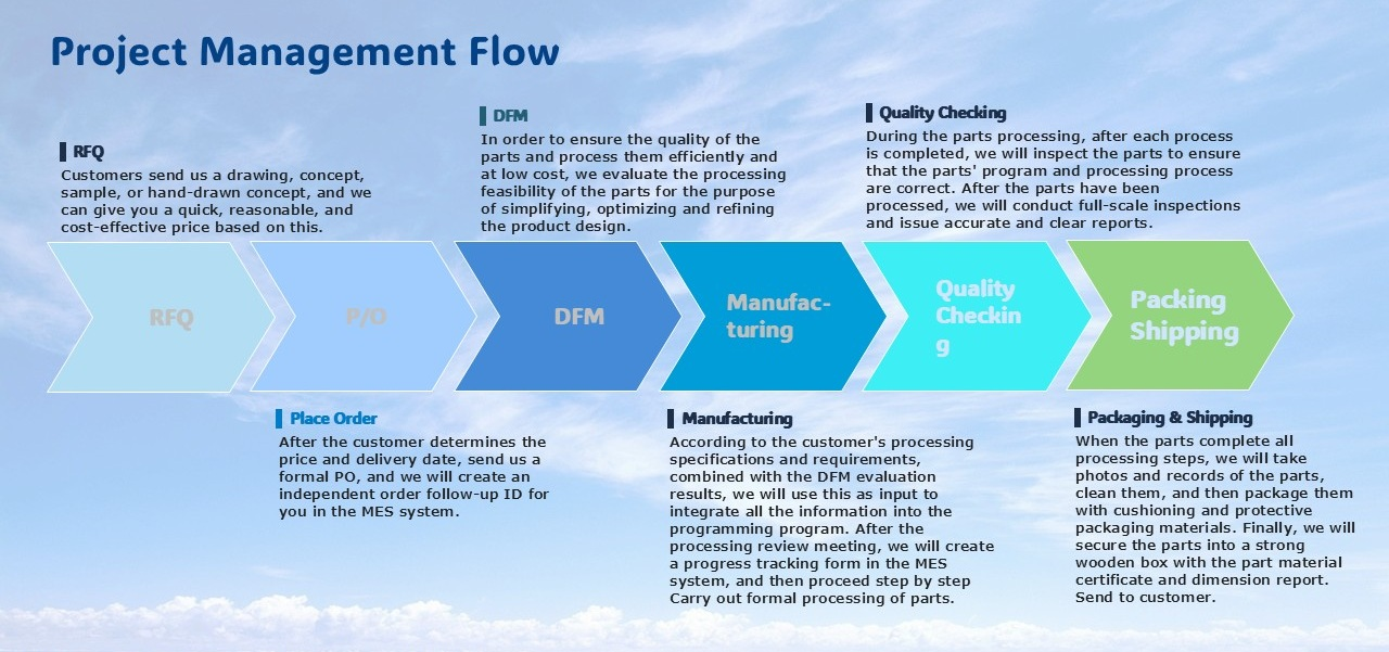 Usinage CNC de précision à 5 axes