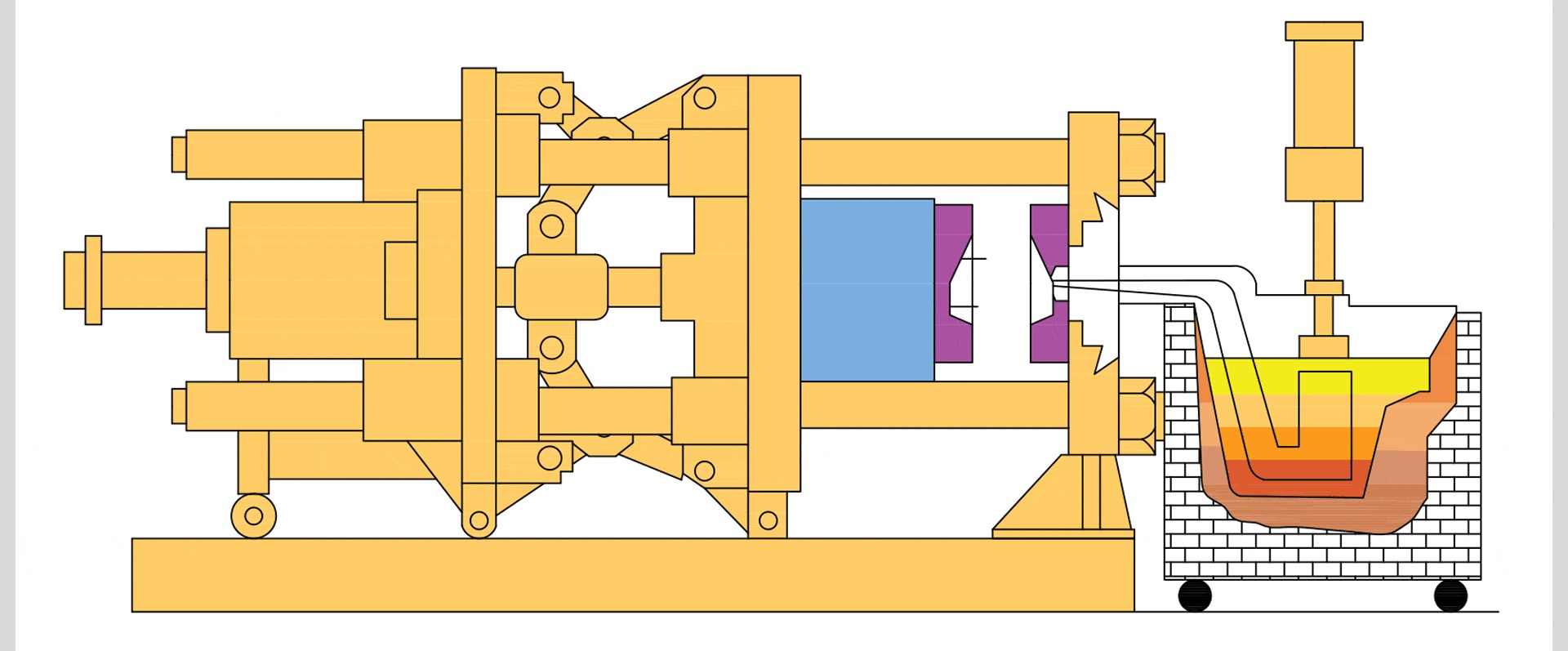 Avantages de la coulée sous pression