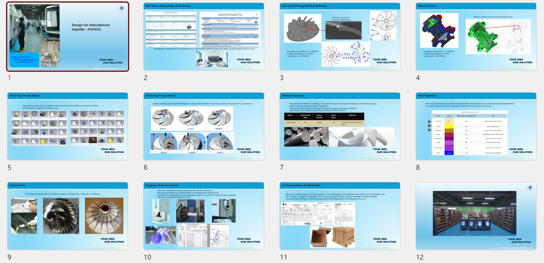 Analyse DFM (conception pour la fabrication)