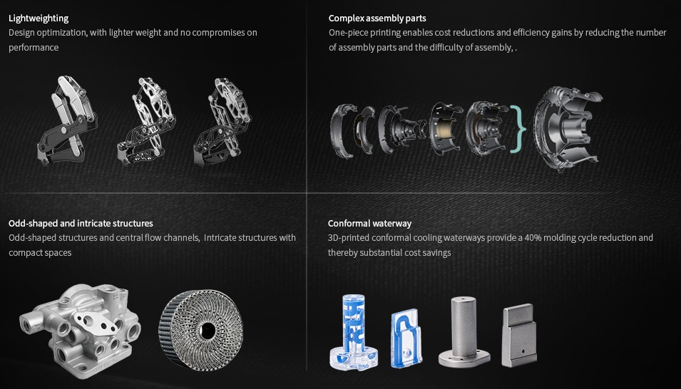 Introduction du processus rapide de prototypage d'impression 3D