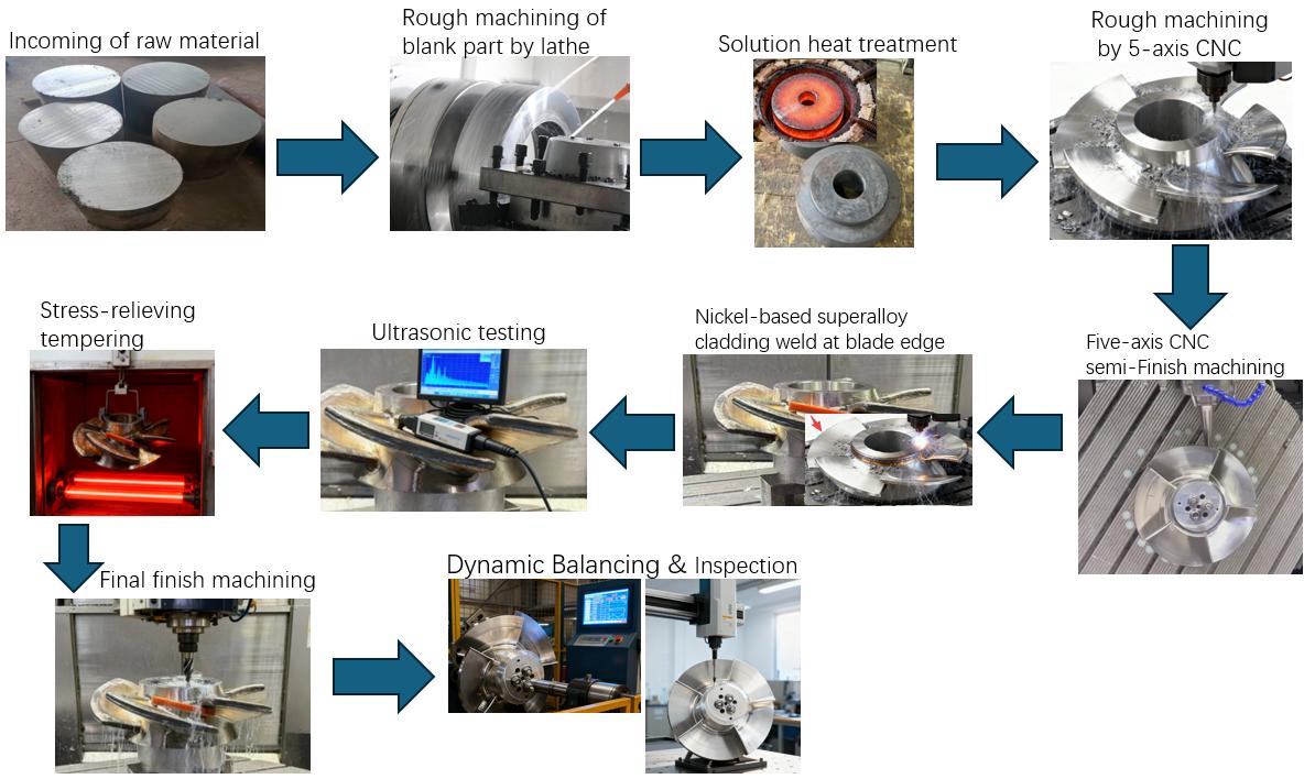 processing-flow-diagram-for-reference.jpg processing-flow-diagram-for-reference.jpg